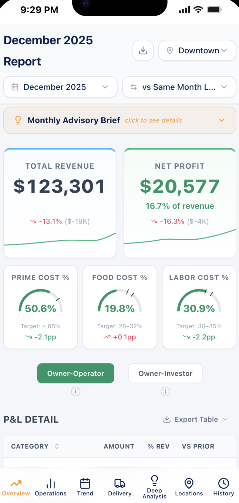 Margofy mobile dashboard with bottom navigation menu