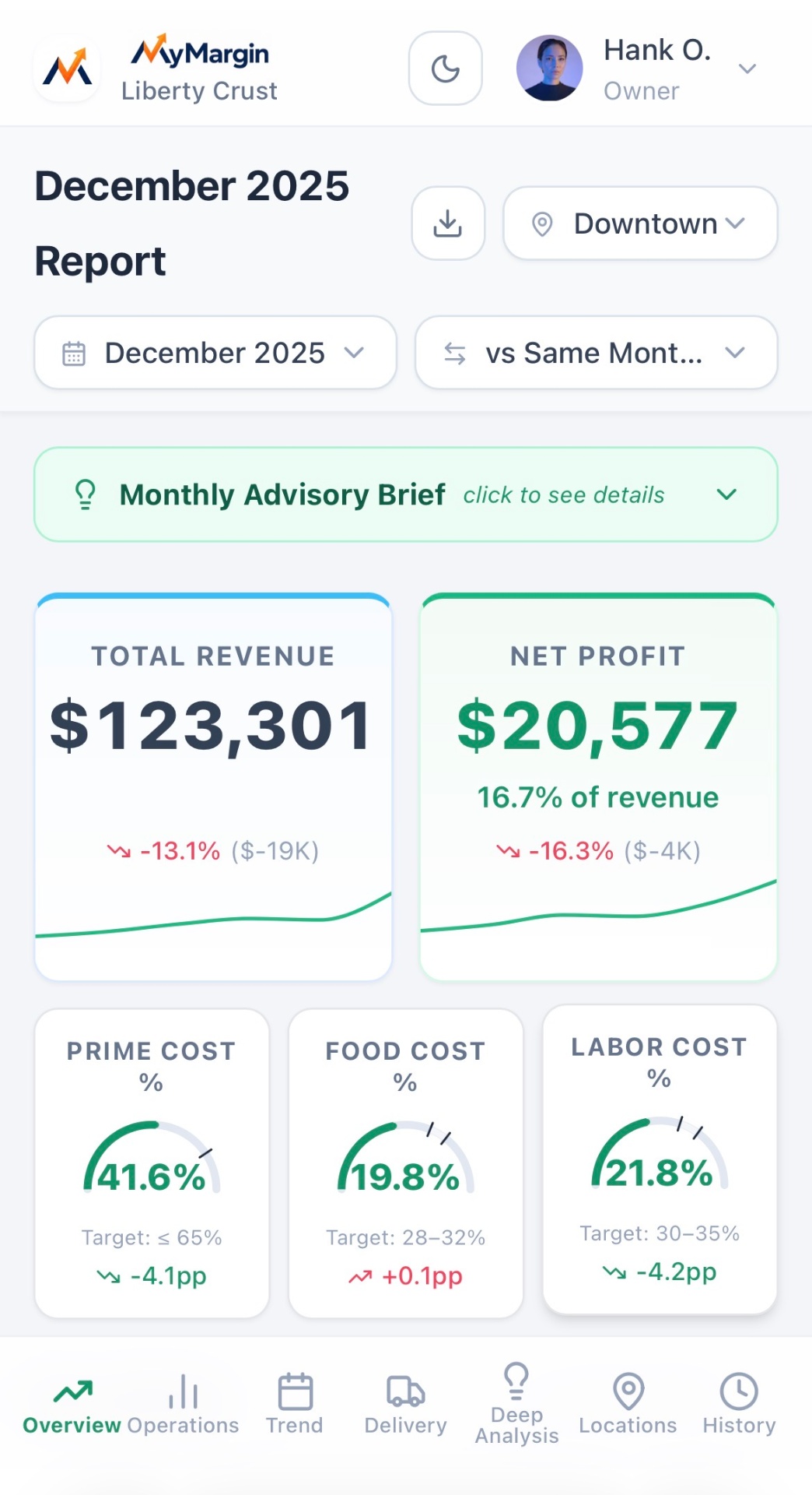 Margofy mobile dashboard with bottom navigation menu